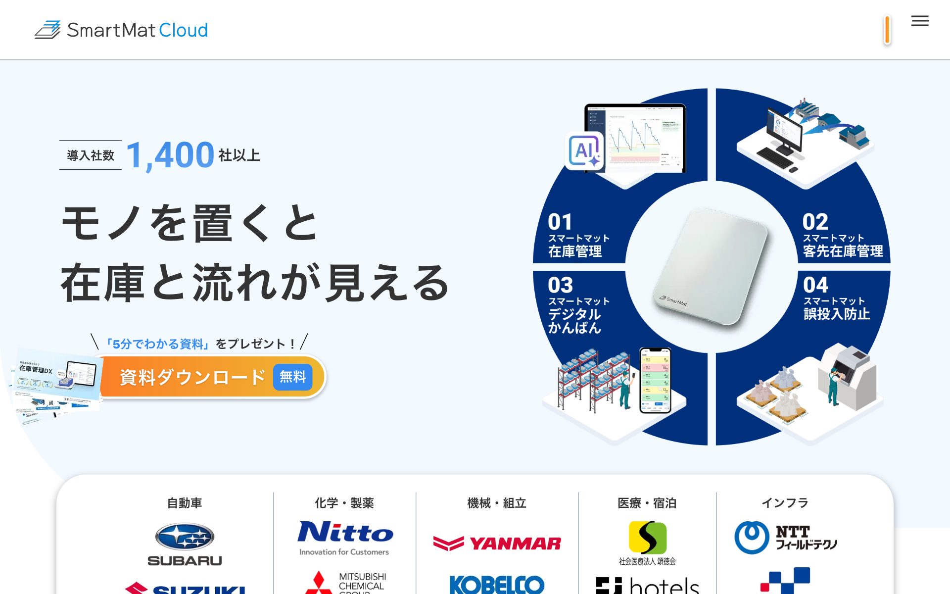 スマートマットクラウドの公式サイト