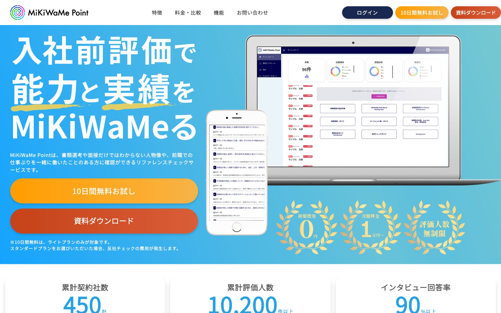 MiKiWaMe Pointの公式サイト（トップページ）