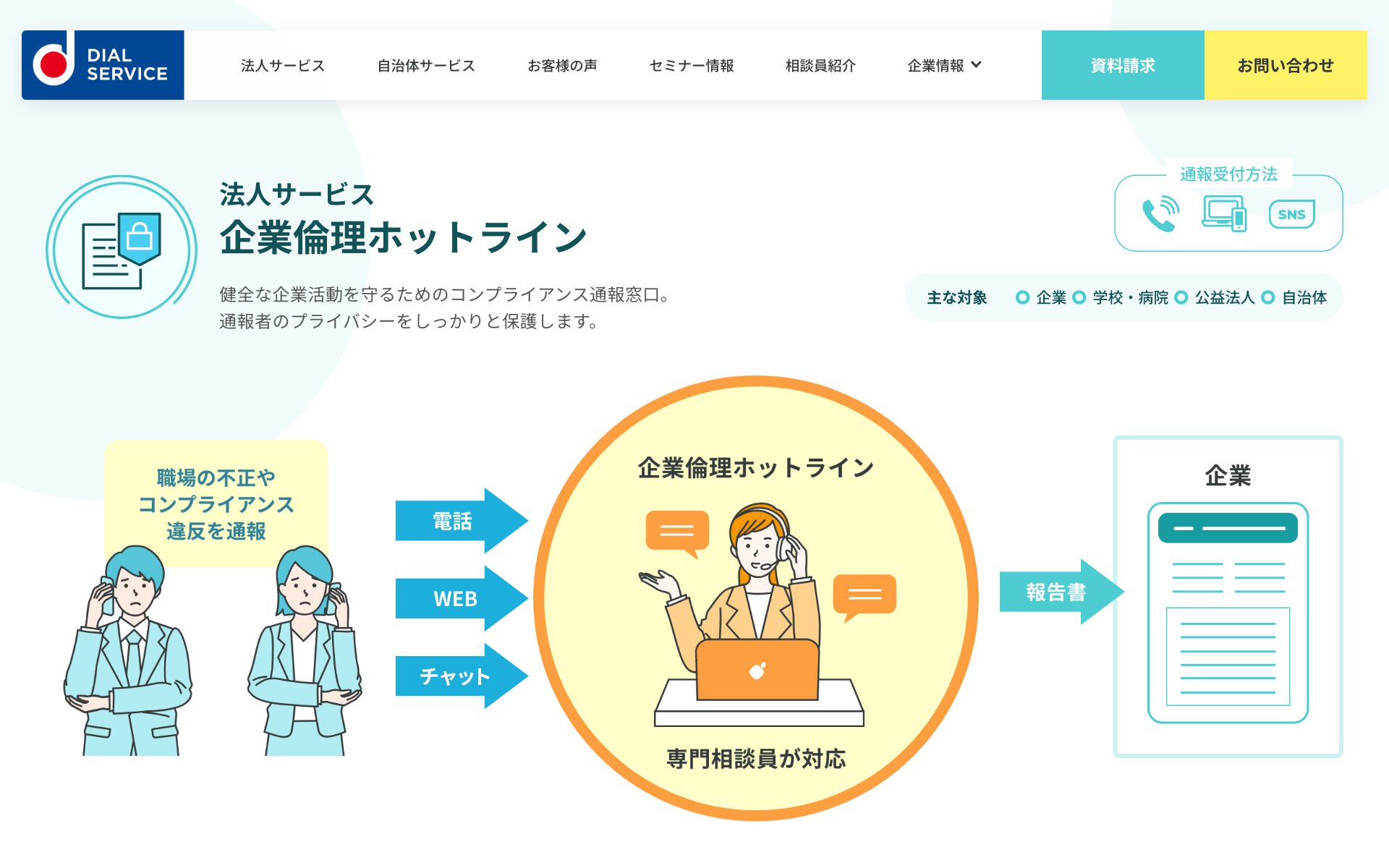 企業倫理ホットライン（ダイヤル・サービス）の公式サイト