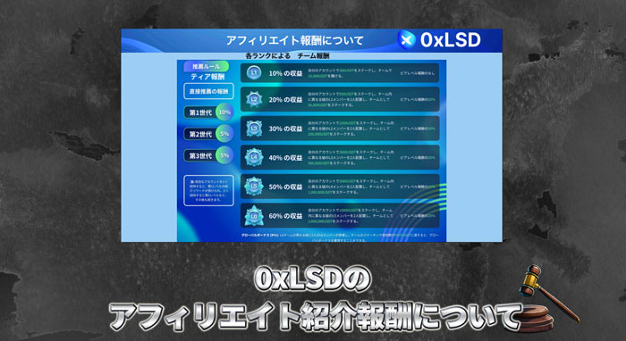 0xLSDにはアフィリエイトの紹介報酬がある