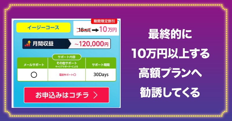 合同会社Wraithは最終的に10万円以上する高額プランへ勧誘してくる