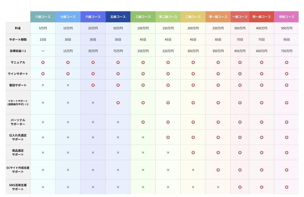 合同会社n2の料金プラン