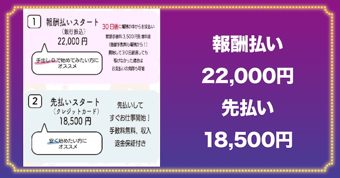 18,500〜22,000円かかる