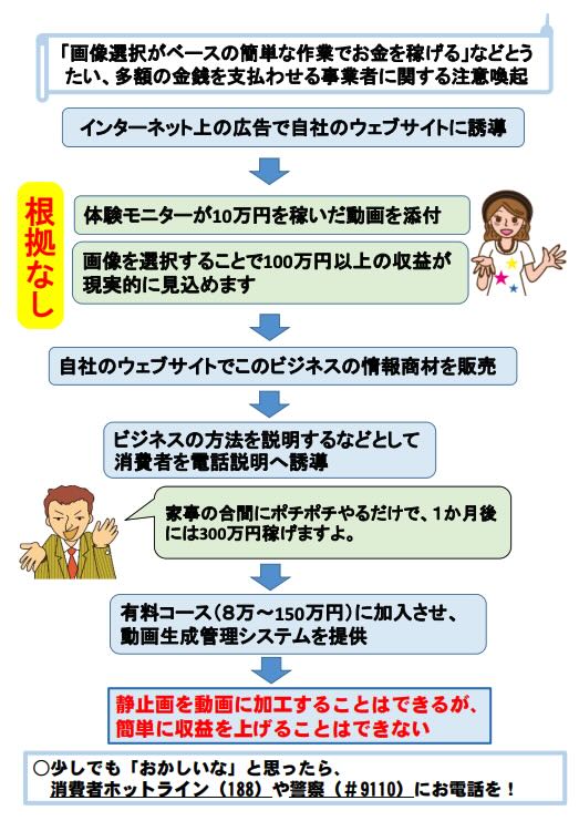 消費者庁の注意喚起について