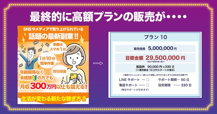 話題の最新副業は最終的に高額プランの販売がある