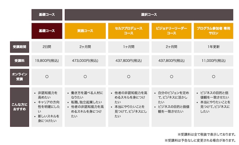 人助けビジネスの始め方のセミナー料金