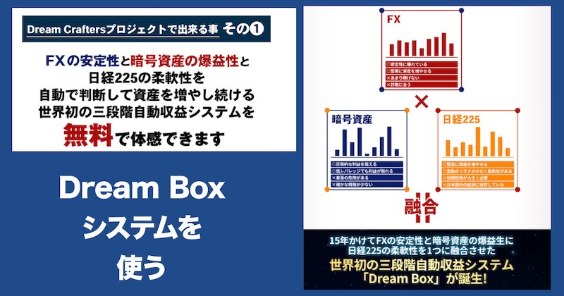 Dream Boxとは