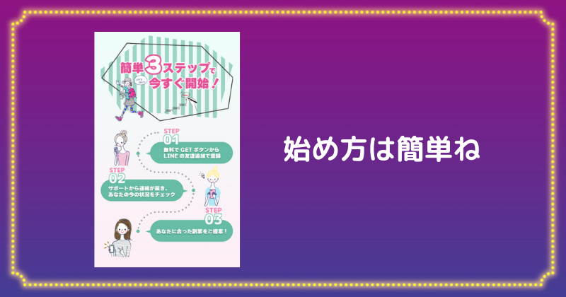 スマホですぐ稼げる人気の簡単副業の始め方