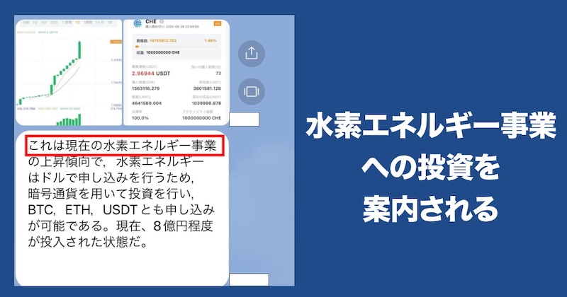 CHEという水素エネルギー事業への投資を案内される