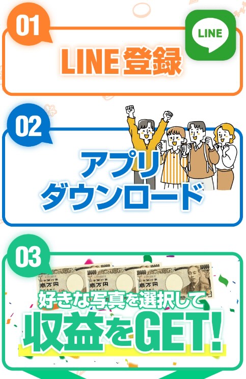 株式会社1の「写真を選んで安定した収益を」について