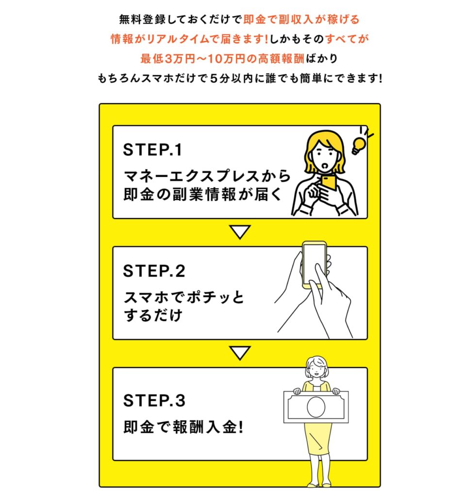 マネーエクスプレスは、無料登録しておくだけで即金で3万円〜10万円が稼げる情報が届くとうたう副業。