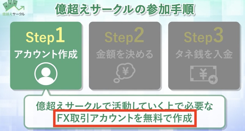 億越えサークルの実態はFX