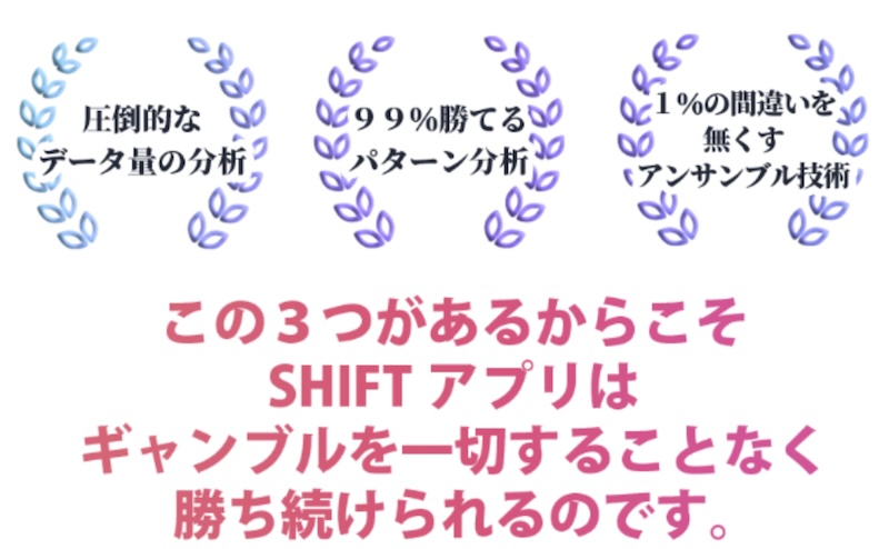 SHIFTはギャンブルだった