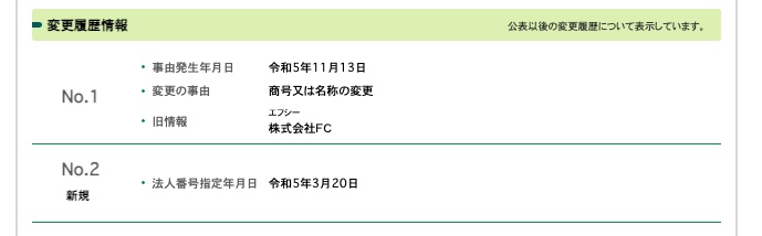 株式会社仕のFCシステムについて