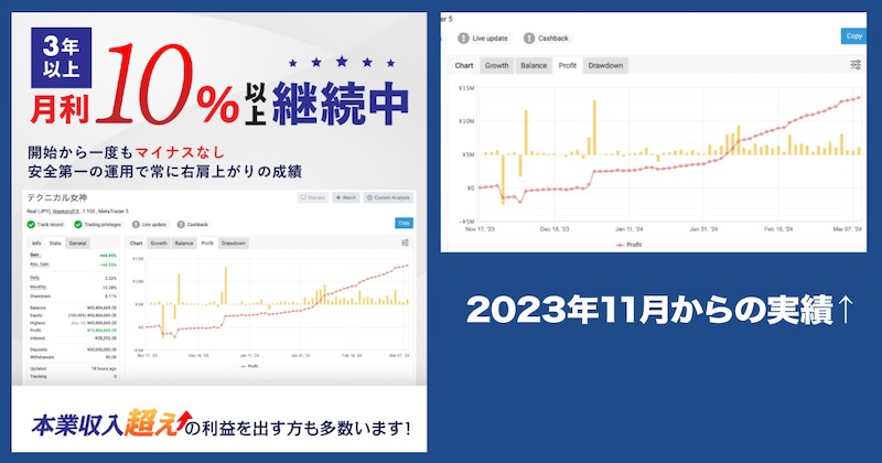 テクニカル女神について