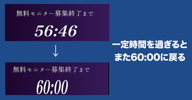 【全自動AI投資システム】は詐欺！？藤堂成一の副業について登録検証