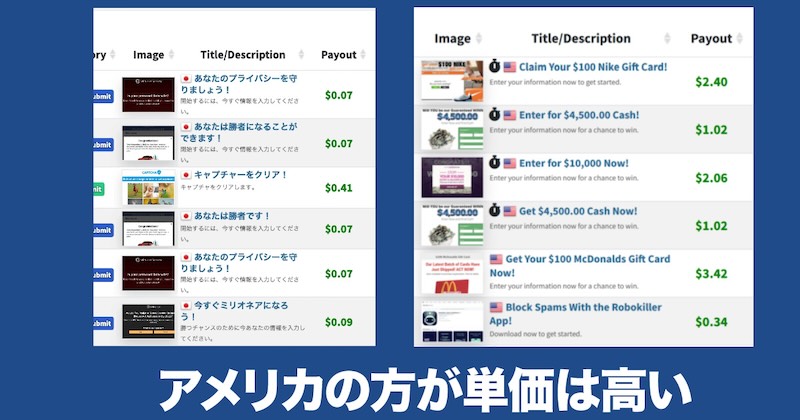 CPAgripは稼げるのか