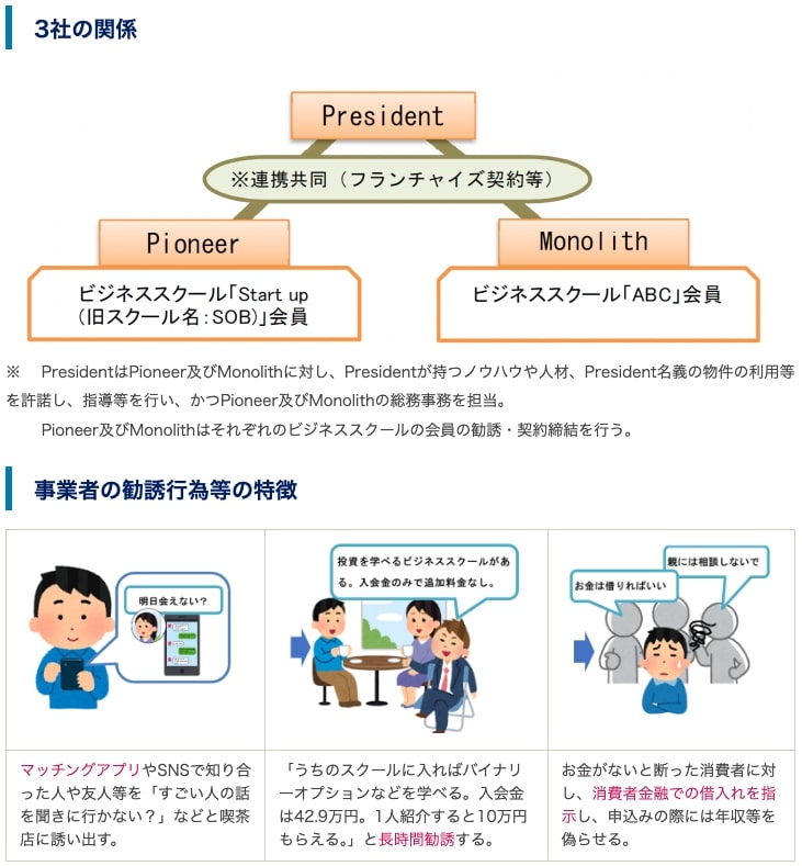 HKホールディングスは行政処分を受けている？