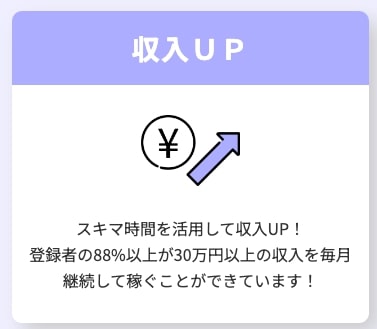 マネロブは副業詐欺か【結論】